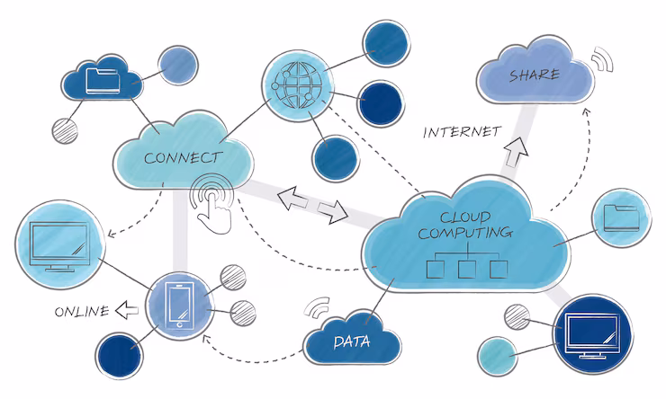 Cloud computing architecture connecting supply chain systems